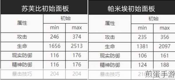 重返未来1999兔毛手袋,技能强度深度解析
