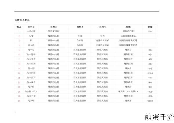 上古卷轴5元素熔炉配方全揭秘