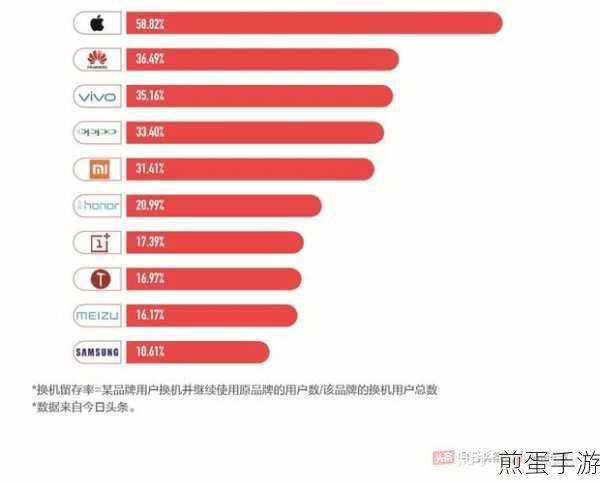 魅族 15 如何切换双 4G 网络,带你探索手机网络切换的奥秘