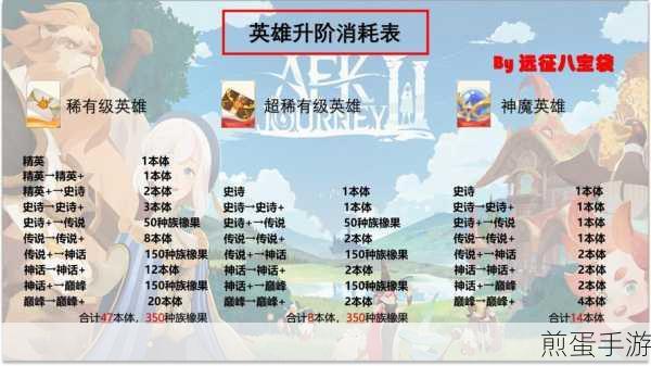 剑与远征专武进阶，解锁英雄潜能的消耗指南