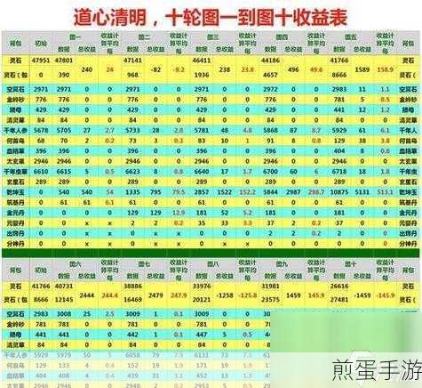 想不想修真紫府探索全攻略