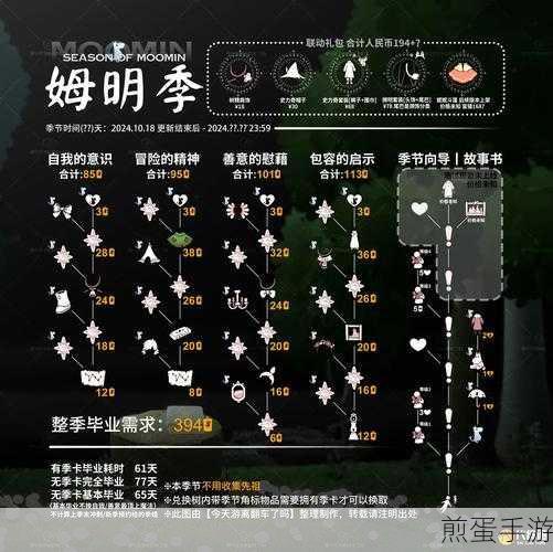 光遇姆明季毕业礼全揭秘，独特装扮等你拿