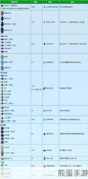 星露谷物语,揭秘金蛋的多样获取途径