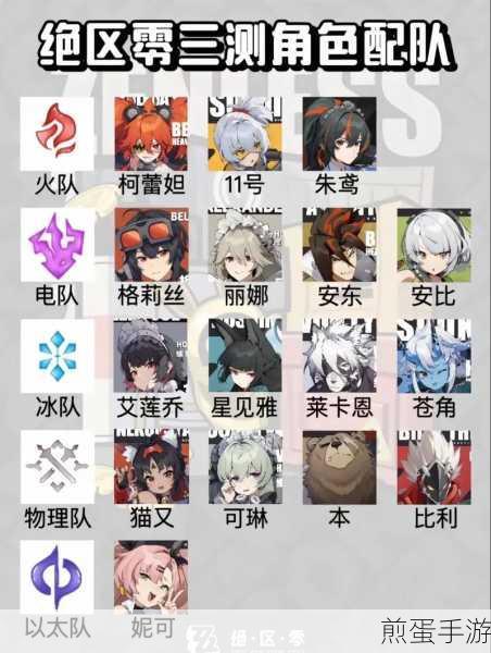 二次元氪金模拟2,最新角色强度排行榜揭晓