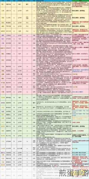 三国志战略版S3赛季，备战白皮书全攻略解析