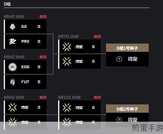 2024无畏契约全球冠军赛,赛程全解析与精彩前瞻
