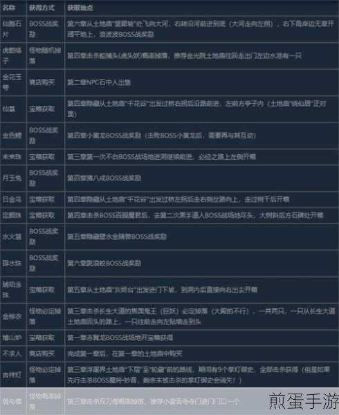 黑神话，悟空彩玉葫芦获取全攻略