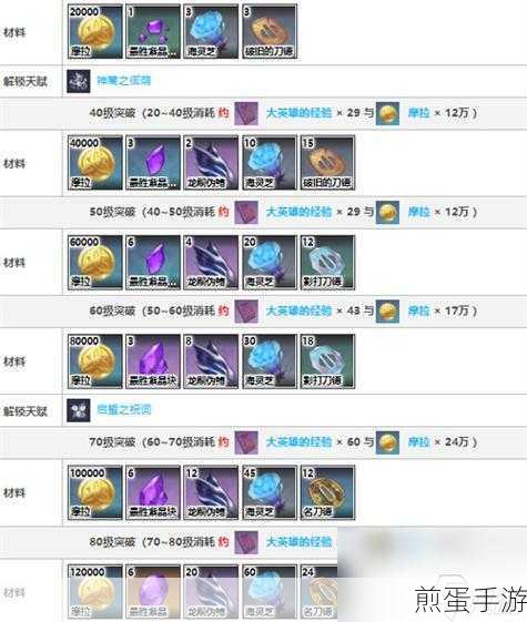 原神莱依拉突破材料全攻略,助你轻松养成绮思晚星