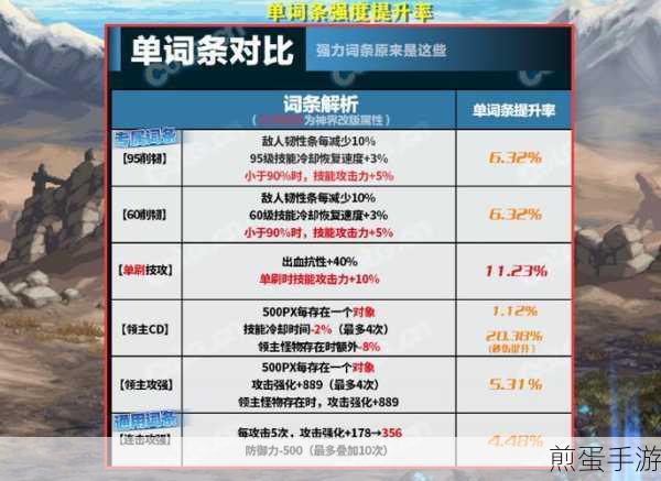 DNF辅助职业削韧量揭秘，破韧数据表全解析