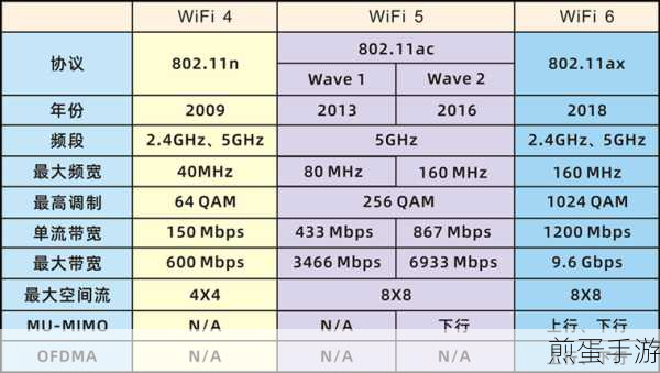 ipad23g 跟 WIFI 版有什么不同,科技产品的差异解读