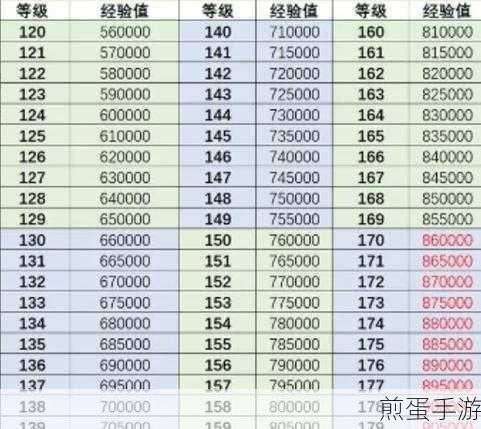 行侠仗义五千年角色升级全攻略,解锁优先升级顺序