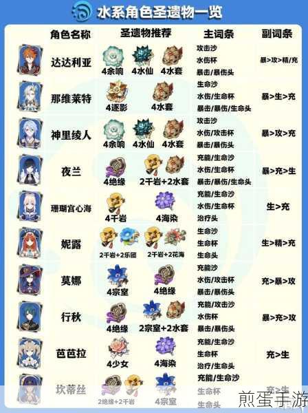 原神皇女圣遗物搭配全攻略,助你战力飙升