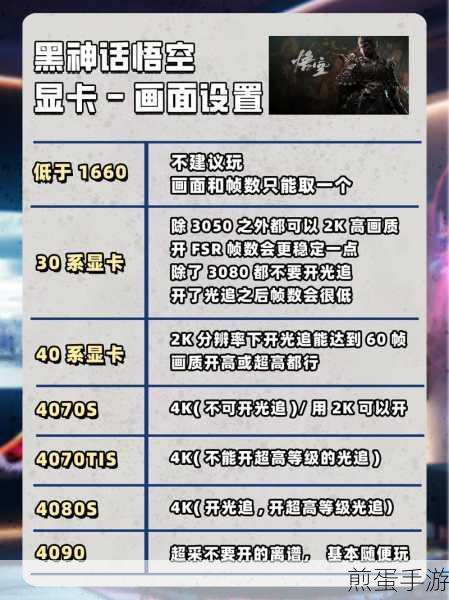 黑神话,悟空显卡配置全解析,助你畅享西游之旅