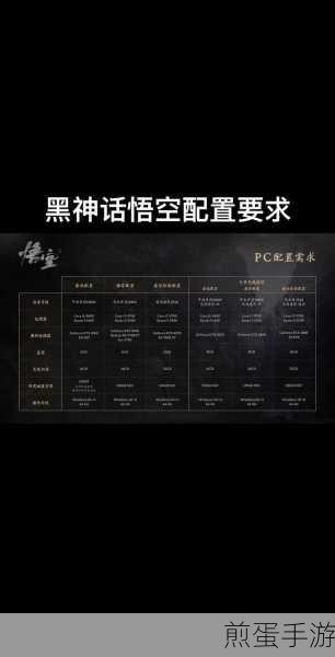 黑神话,悟空配置大揭秘,最低推荐要求全解析