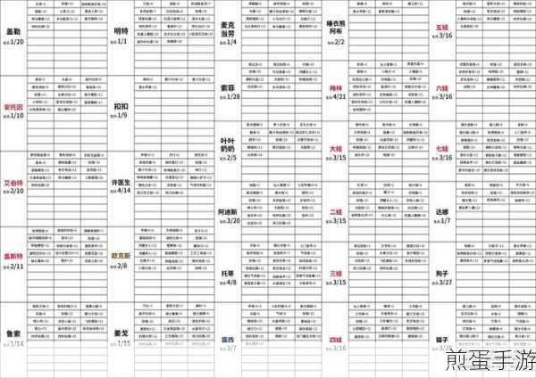 波西亚时光,光盘解锁顺序与教程全攻略