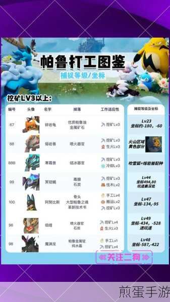 幻兽帕鲁新版本大揭秘,工作图鉴全览与深度解析