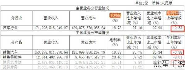 汽车之家靠什么盈利,揭秘行业巨头的财富密码