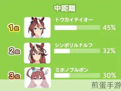 赛马娘手游,轻松解锁完美初始号与角色攻略