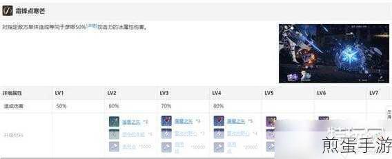 崩坏星穹铁道彦卿突破材料全解析