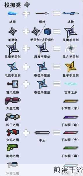 元气骑士,揭秘那些让你安心闯荡地牢的保命武器