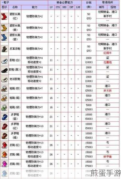 冒险岛百星装备制作全攻略,打造你的专属神器
