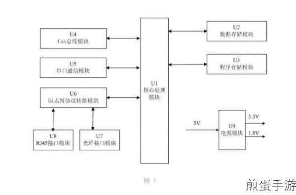 win7 如何启用添加的网关,热门网络技术解析