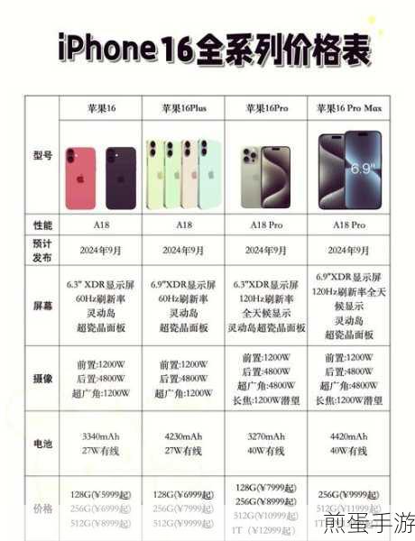 苹果 13 快充多少瓦,充电速度大揭秘