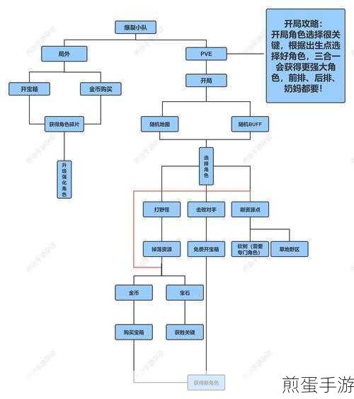 爆裂小队,解锁法术,提升战斗力的秘籍
