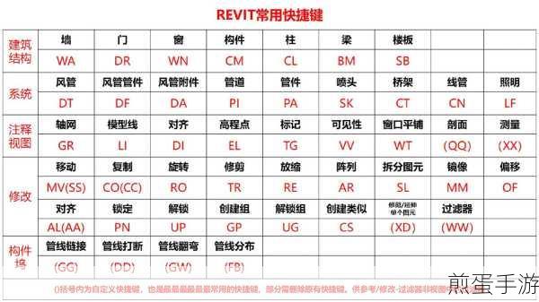 revit视图区域怎么调整,成为建模高手的必备技巧