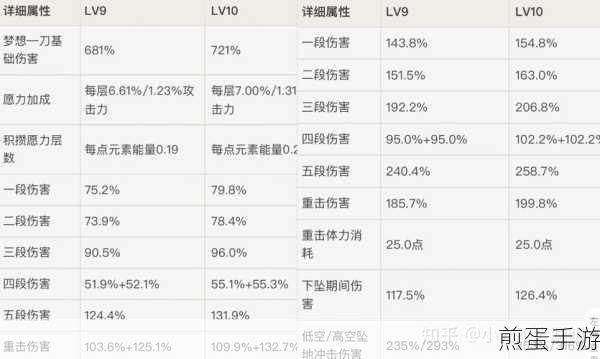 原神赛诺深度解析,玩法技巧与培养方向