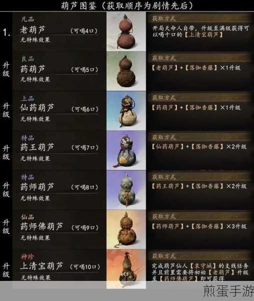 黑神话,悟空青田葫芦获取全攻略