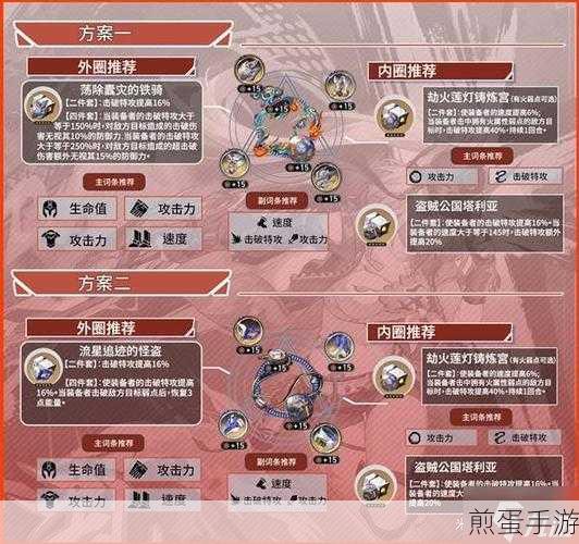 崩坏星穹铁道加拉赫光锥搭配全攻略