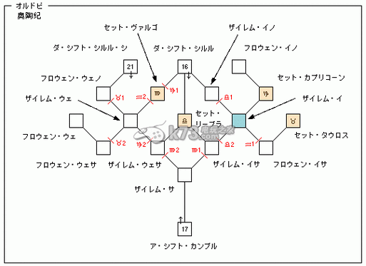 最终幻想16绯绯色金获取全攻略