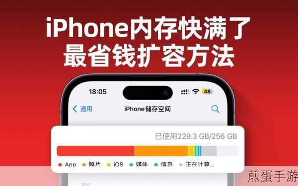 苹果内存不够用怎么办扩容,解决苹果内存焦虑的终极指南
