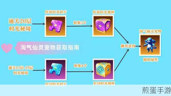 探索创造与魔法时光秘境，揭秘神秘道具与玩法