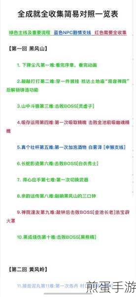 黑神话悟空铁刀高架三十一难成就解锁秘籍