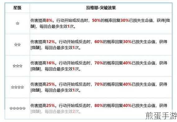 铃兰之剑拉维耶初夏记忆,技能全解析