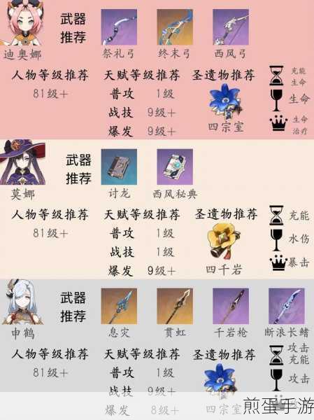 枫原万叶武器精选指南,打造最强风系辅助