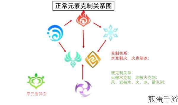 原神深度解析,元素关系表与克制艺术