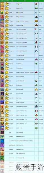 星露谷物语,新手快速致富秘籍大公开