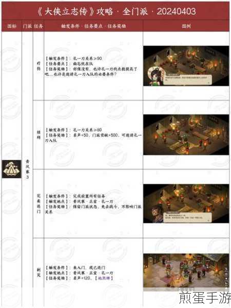 大侠立志传襄樊狼患任务全攻略