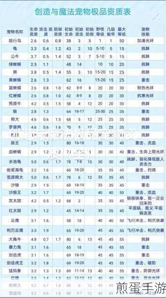 创造与魔法7级魔法合成表图全揭秘