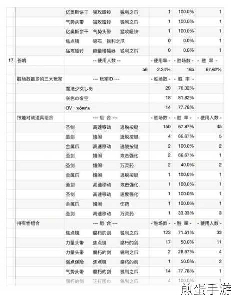 宝可梦大集结超梦大挑战,玩法攻略全解析