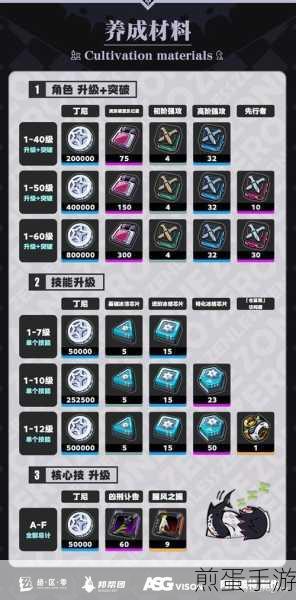 绝区零艾莲乔音擎搭配全攻略