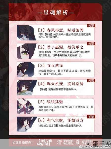 崩坏星穹铁道停云星魂深度解析