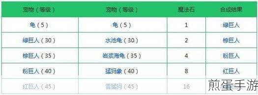 创造与魔法水晶巨人六阶资质融合全攻略