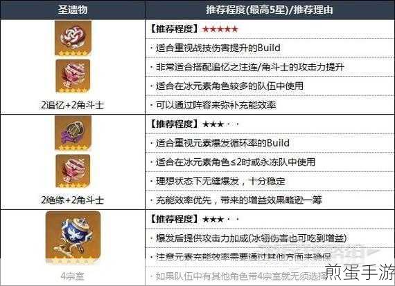 原神申鹤武器选择全攻略