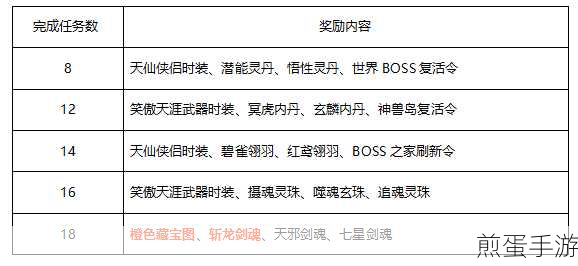 神魔仙尊2024年最新兑换码大放送