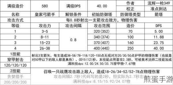 探秘王国保卫战5,联盟防御塔全图鉴解锁攻略