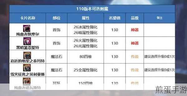地下城与勇士手游兑换码失效?这里有妙招!